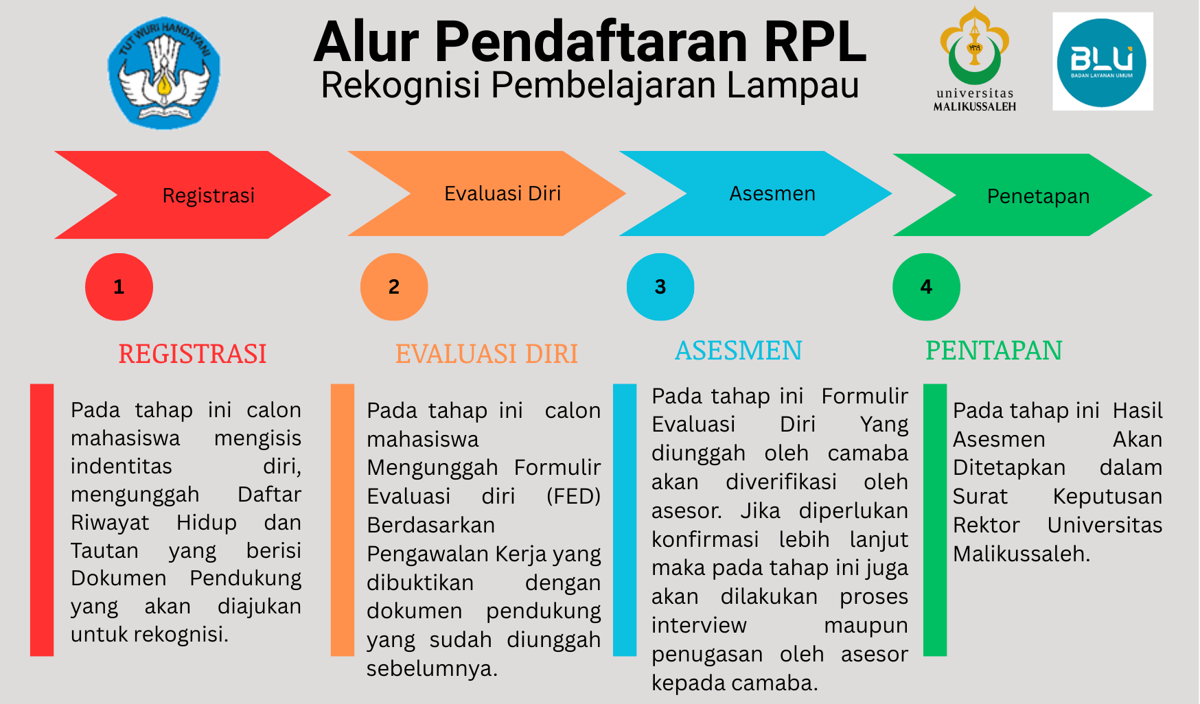 Alur_Pendaftaran_RPL_2
