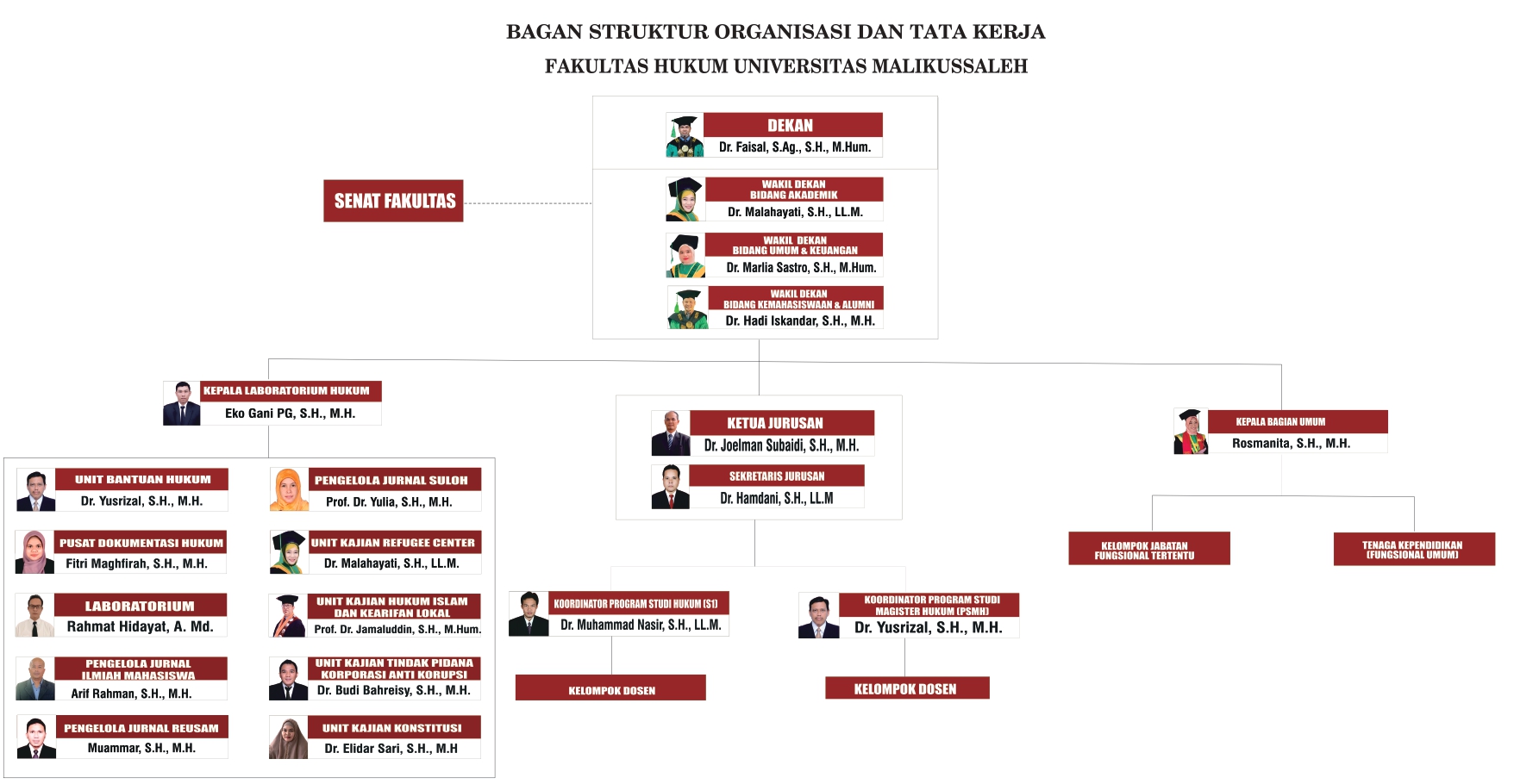 Struktur Terbaru FH